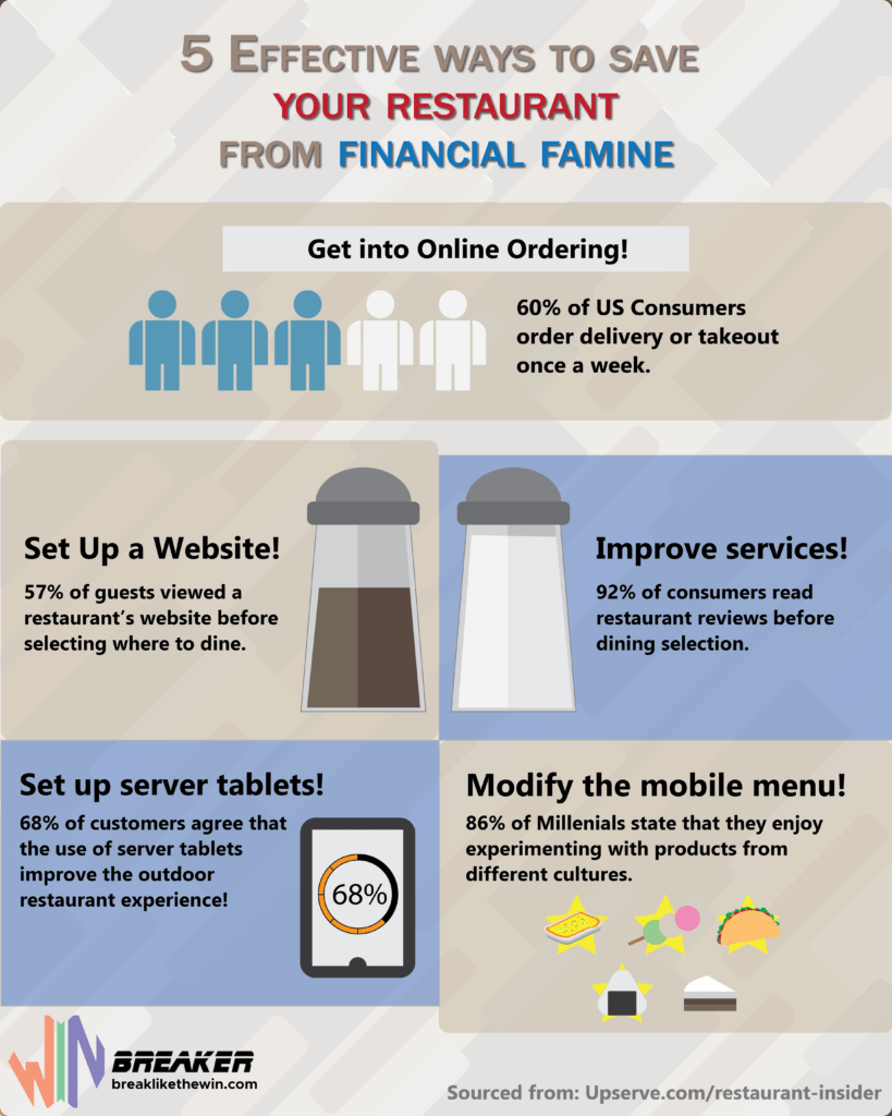 financial-famine-infographic